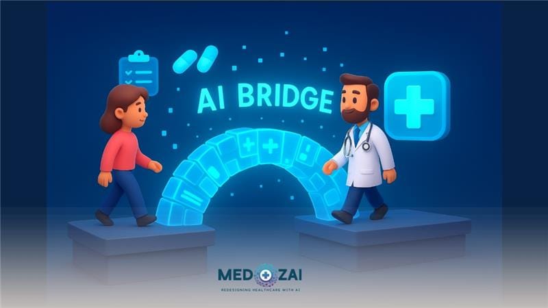 Digital Front Door with AI